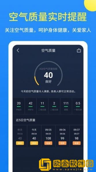 潮汐天气预报