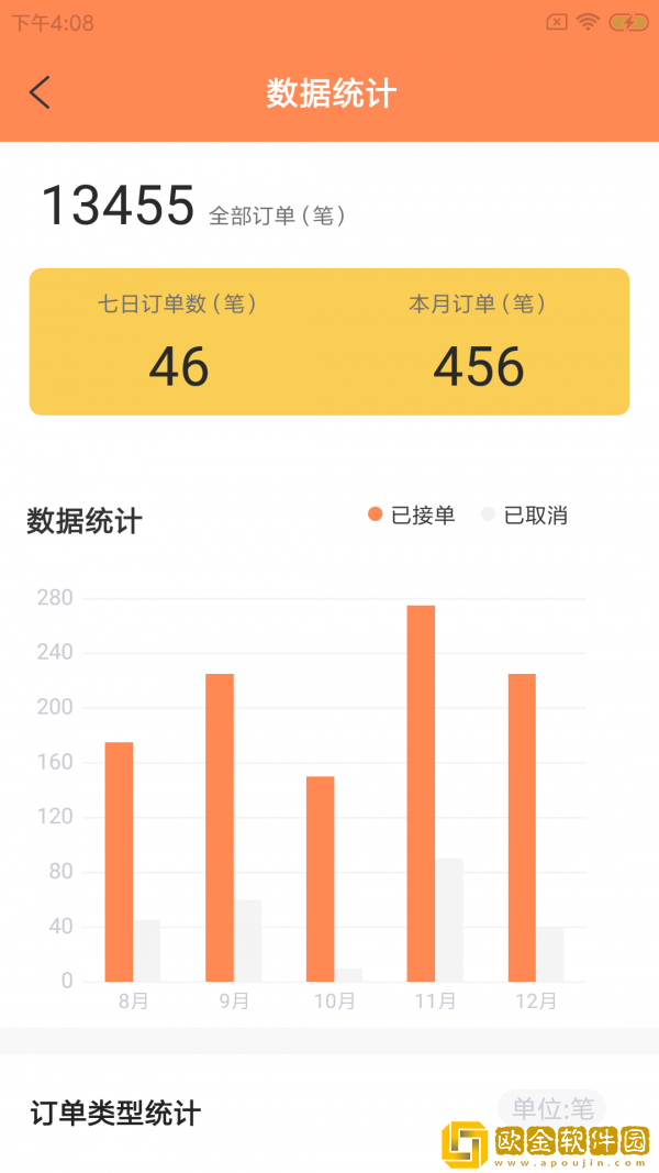 蛙柏宠运