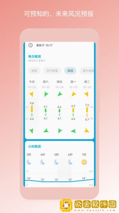 瑾软天气预报