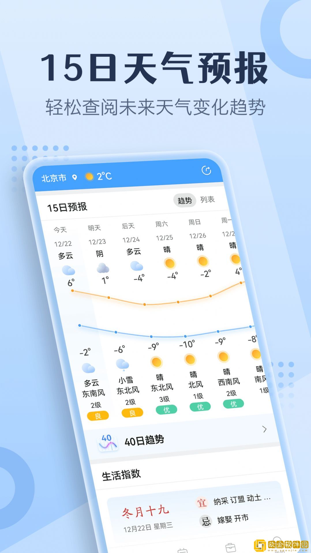 喜乐天气