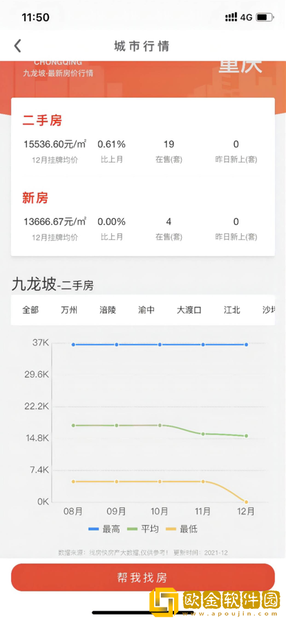 找房快