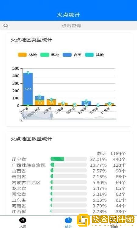 火情火灾预警