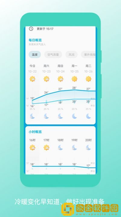 瑾软天气预报