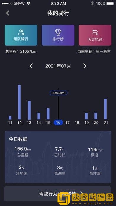 轻骑大韩