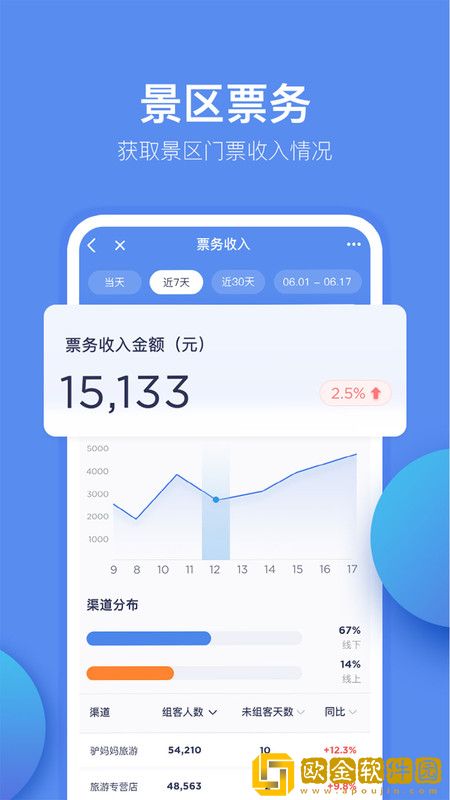重庆旅投办公