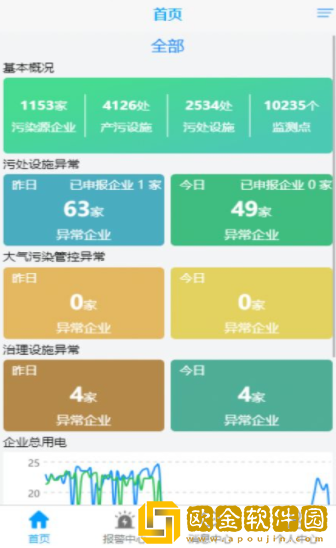 电牵手