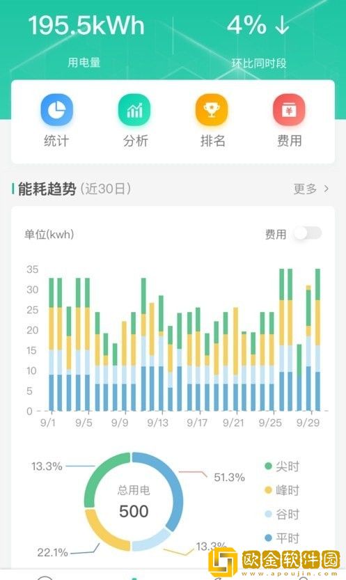 飞英智联