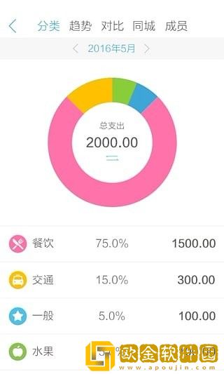 口袋记账