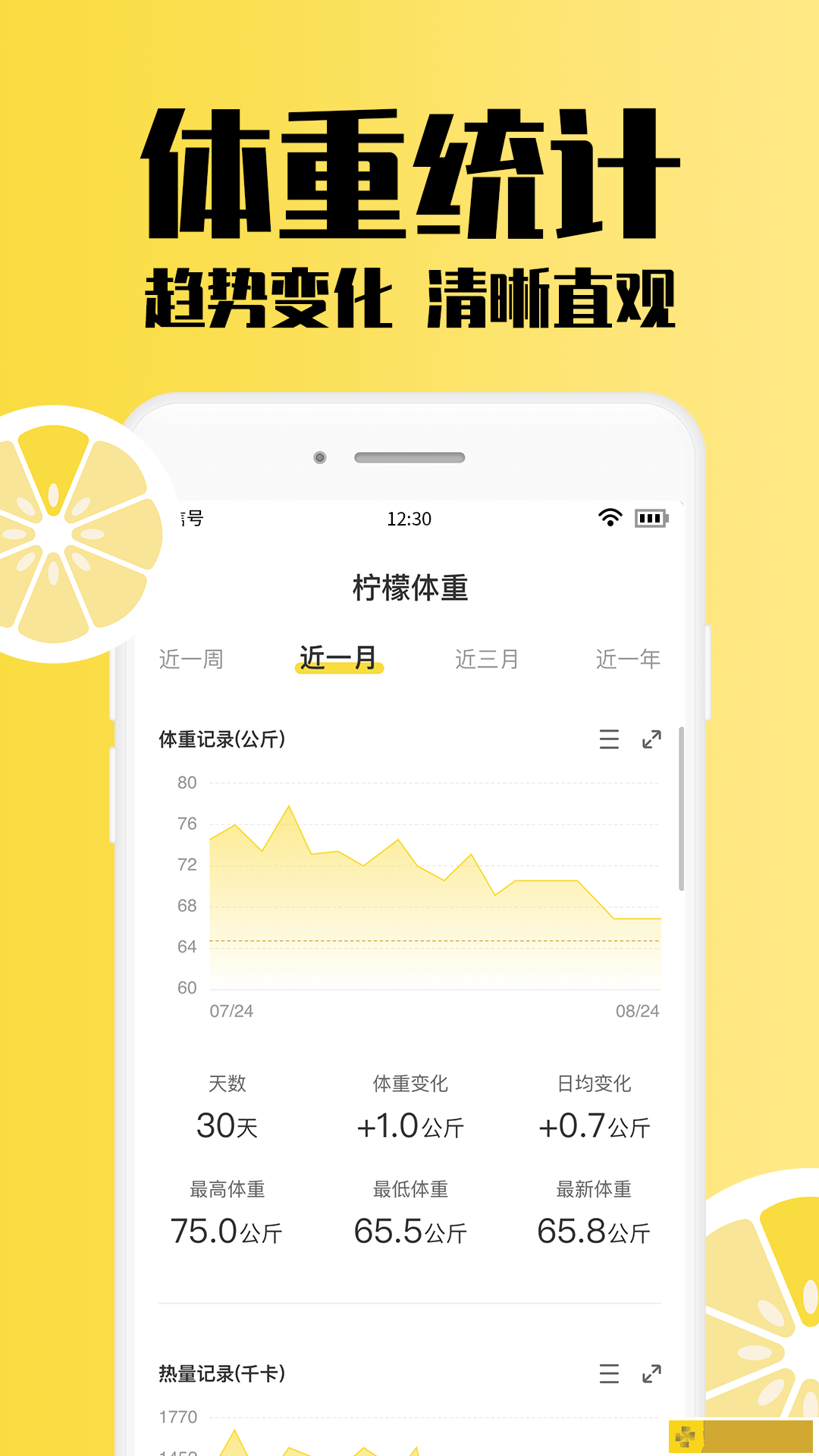 柠檬体重记录