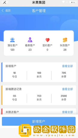 有米产城