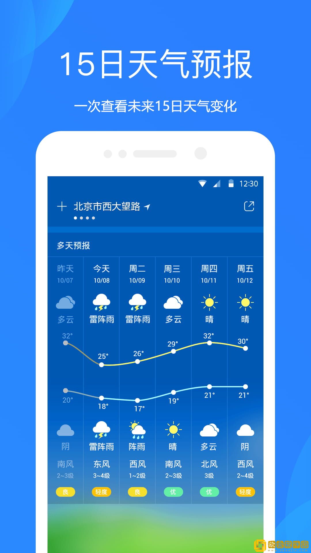水果天气预报
