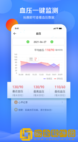 FitPart