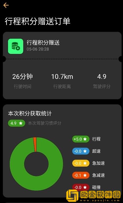利天出行