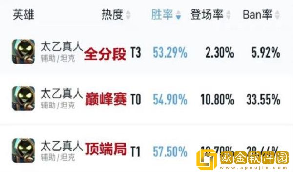 王者荣耀S29赛季初适合上分辅助有哪些-王者荣耀S29赛季初适合上分辅助介