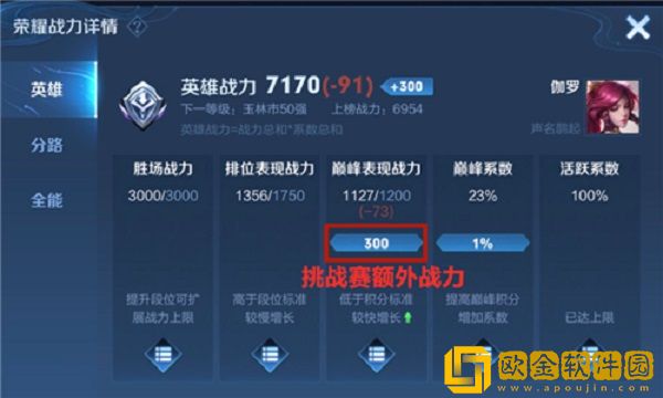 王者荣耀巅峰挑战赛额外战力是怎么加