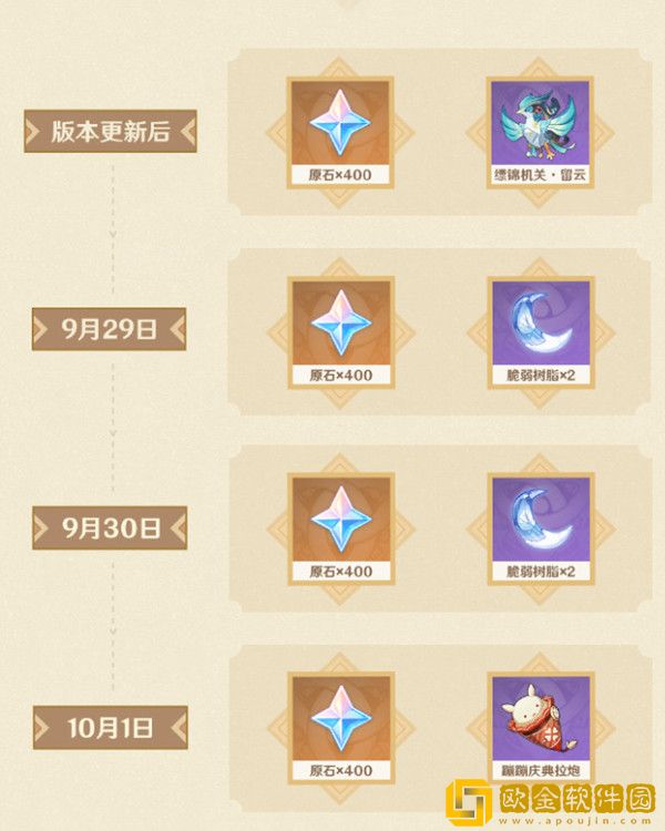 原神二周年签到活动时间有哪些