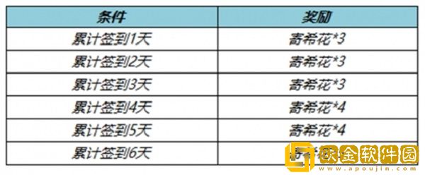 王者荣耀寄希花怎么获取-王者荣耀寄希花获取方法介绍