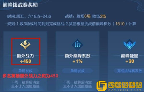 王者荣耀巅峰挑战赛额外战力是怎么加-王者荣耀巅峰挑战赛额外战力添加方法介绍