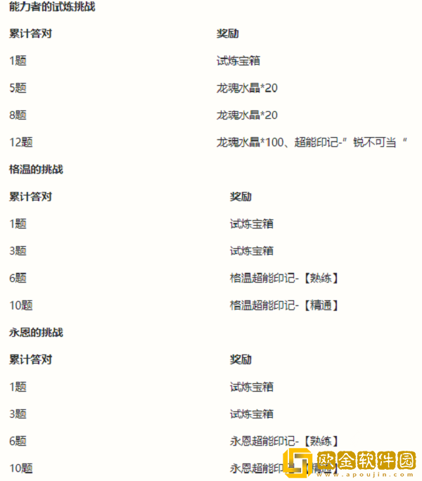 英雄联盟手游能力者的试炼活动是什么-英雄联盟手游能力者的试炼活动介绍