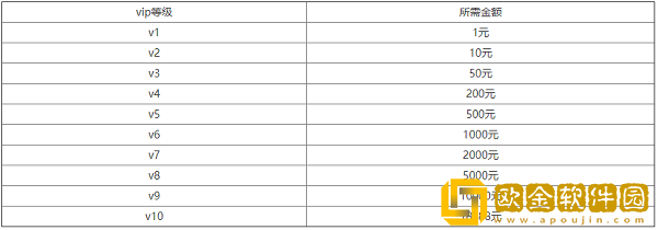 王者荣耀v10一共要充多少*
