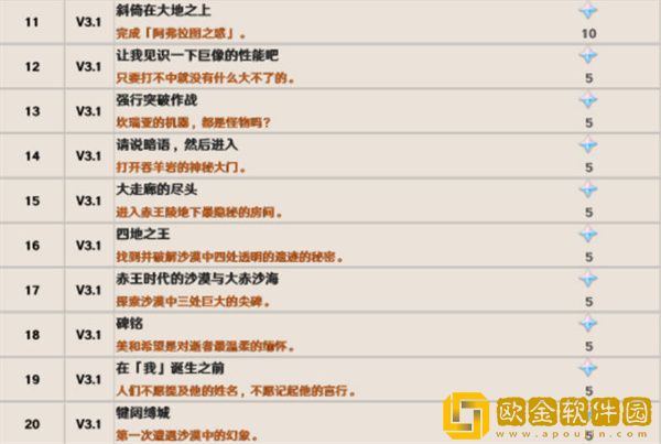 原神3.1版本隐藏成就有哪些