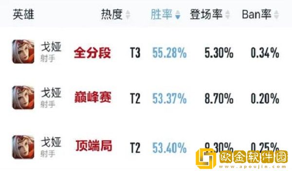 王者荣耀S29赛季初适合上分射手有哪些