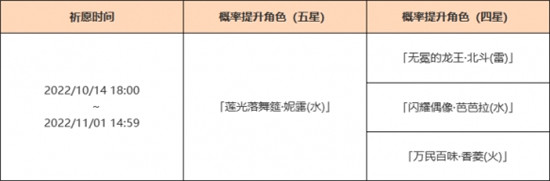 原神3.1妮露up池有什么-原神3.1妮露up池介绍