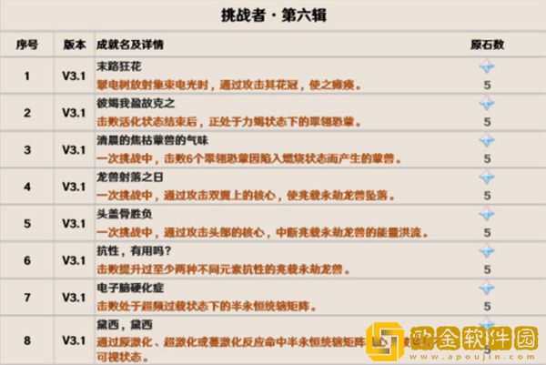 原神3.1版本隐藏成就有哪些