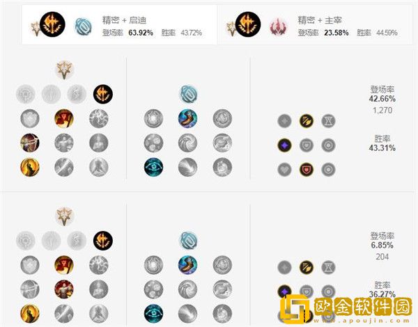 2022英雄联盟盲僧天赋怎么点