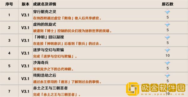 原神3.1版本隐藏成就有哪些