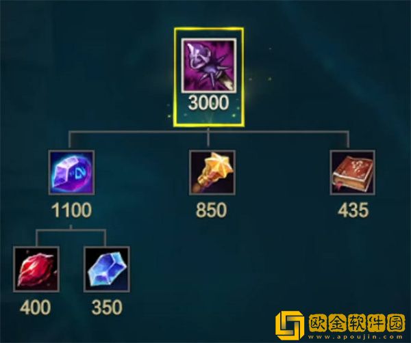 英雄联盟新装备时光之杖有什么效果