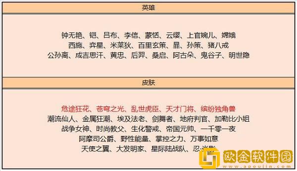 王者荣耀10月碎片商店更新了什么-王者荣耀10月碎片商店更新一览2022