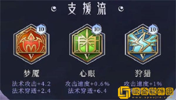 王者荣耀海月最强铭文出装是什么