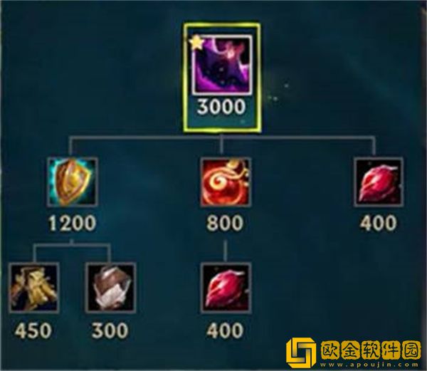 英雄联盟新装备艾卡西亚之韧效果是什么