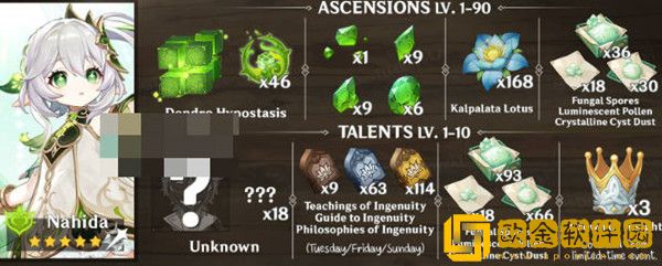 原神纳西妲突破材料有哪些-原神纳西妲突破材料一览