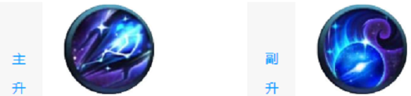 王者荣耀S29东皇太一怎么出装