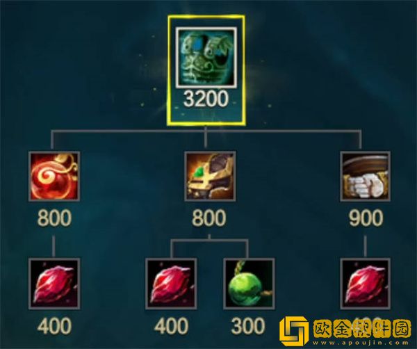 英雄联盟新装备歌利亚的飞升效果是什么