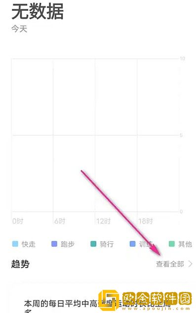 vivo运动健康怎么查看运动趋势