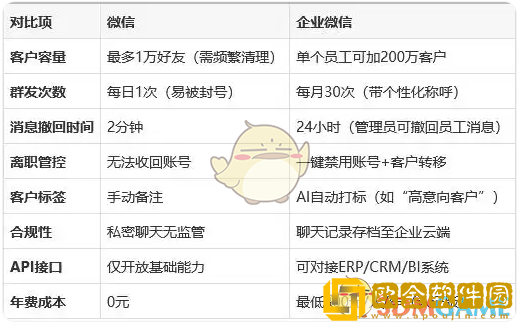 企业微信与个人微信的区别