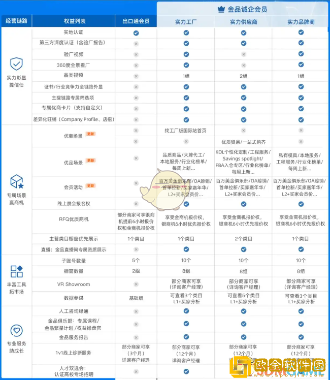 阿里巴巴国际站入驻费用及条件