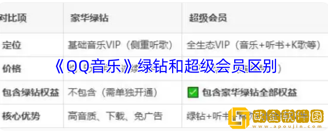 qq音乐绿钻和超级会员区别-绿钻和超级会员区别哪个好