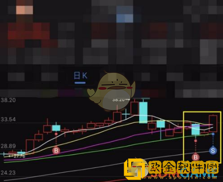 东方财富怎么显示b和s