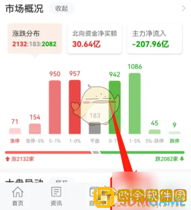 东方财富怎么看上证指数