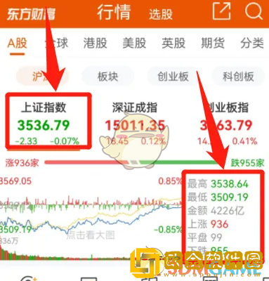 东方财富怎么看上证指数