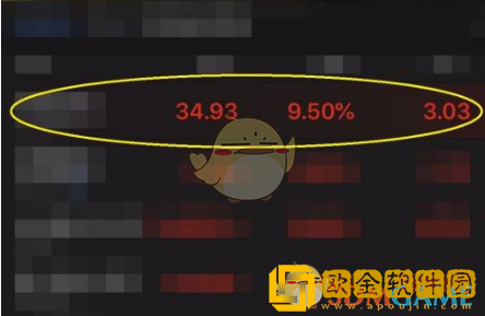 东方财富怎么显示b和s