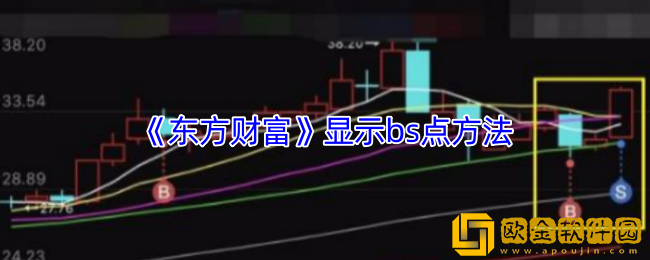 东方财富怎么显示b和s-东方财富app显示bs点方法