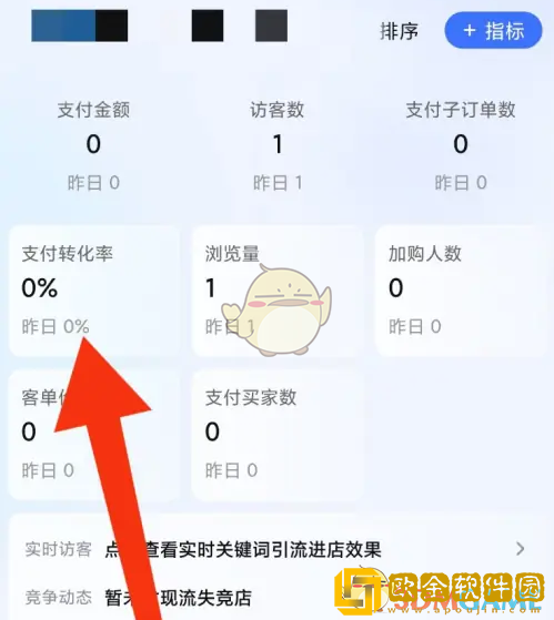 千牛怎么看**
转化率